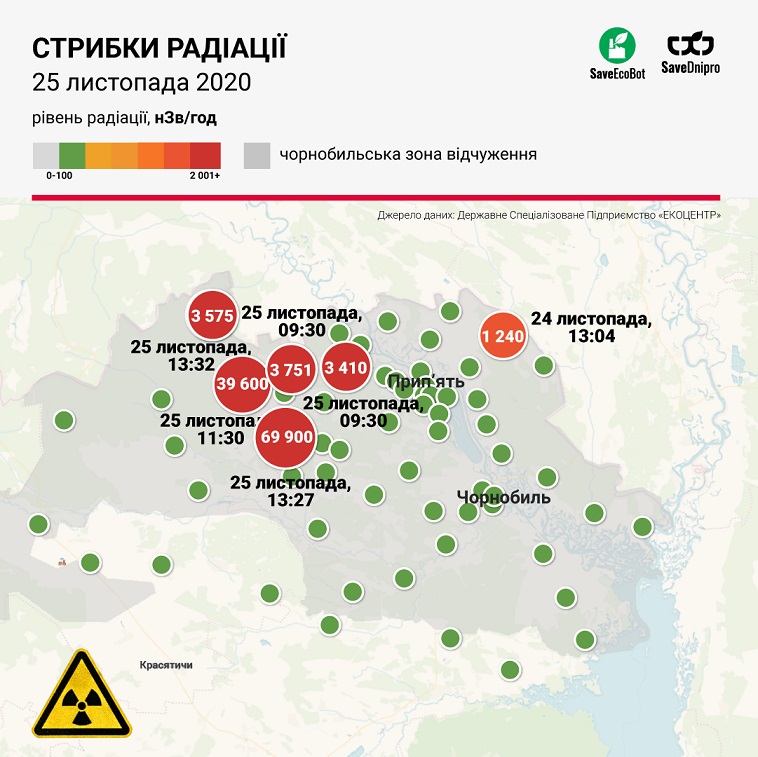 radiacia chernobil