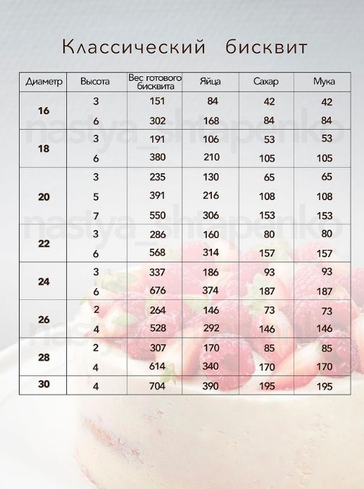 Классический биксвит таблица пропорций