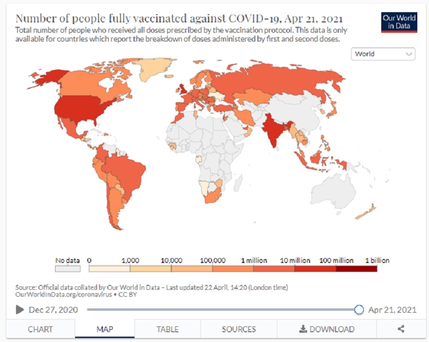 Количество вакцинированных в мире