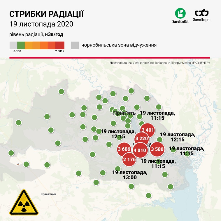radiacia chernobil