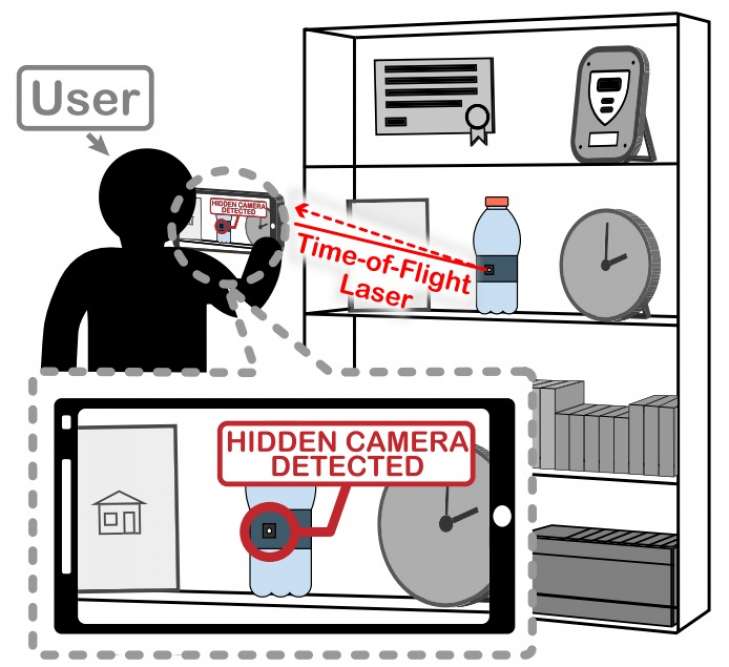 Как обнаружить скрытую камеру с помощью смартфона