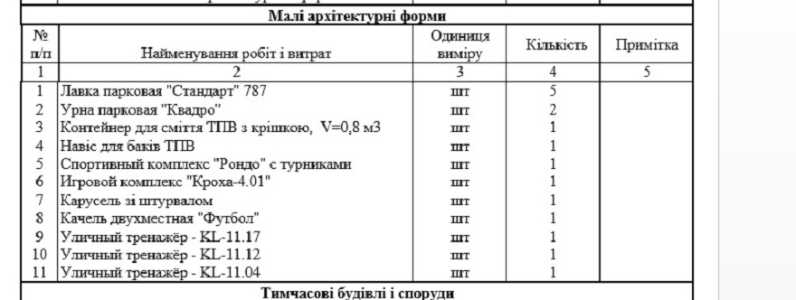 Данные госсзакупок