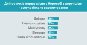 статистика