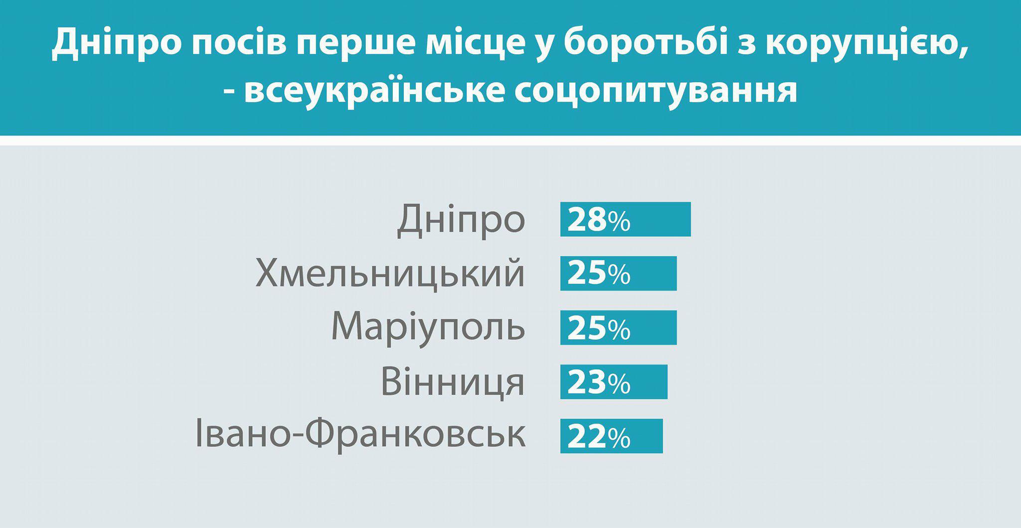 статистика