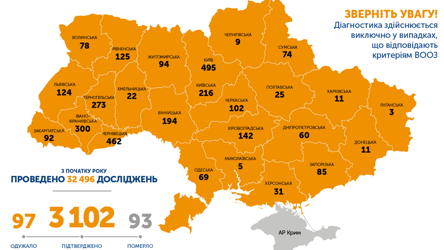 В Украине за сутки 325 новых случаев COVID