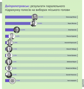 images-den_vyboriv_2015-26