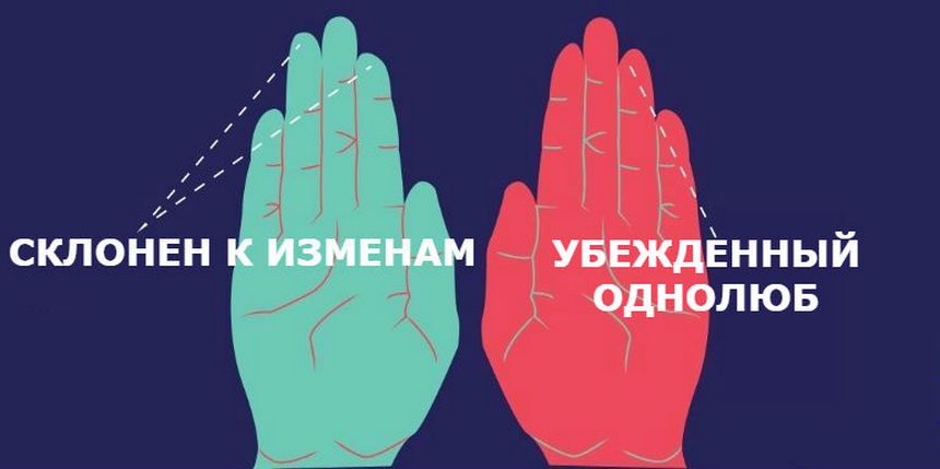 характер по длине пальцев