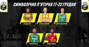 Составлена символическая сборная четвертьфинала Суперлиги