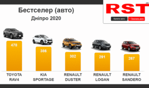 модели авто