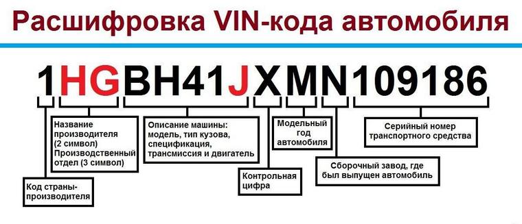 VIN-код автомобиля