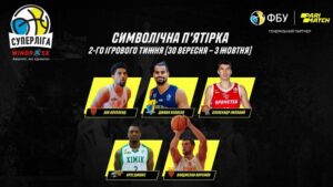 Суперлига объявила символическую сборную второй игровой недели