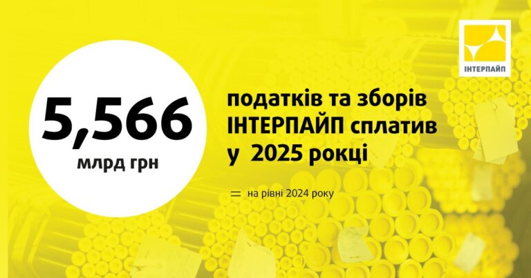 Інтерпайп сплатив понад 5,5 млрд грн податків у 2025 році