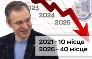 ДНУ під керівництвом ректора Оковитого скотився на 40 місце у рейтингу вишів України