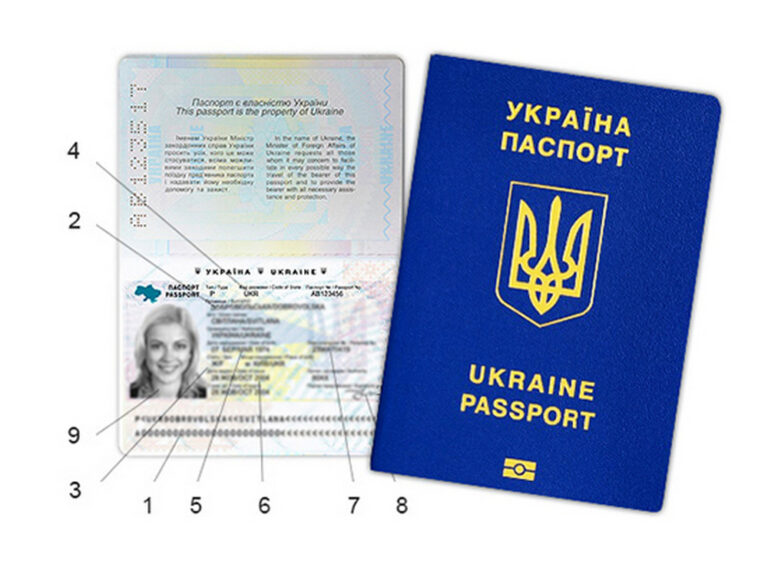 Актуальні ціни на оформлення паспортів в Україні у 2026 році