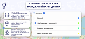 На «Відкритій мапі Дніпра» з’явилися безкоштовні місця для скринінгу
