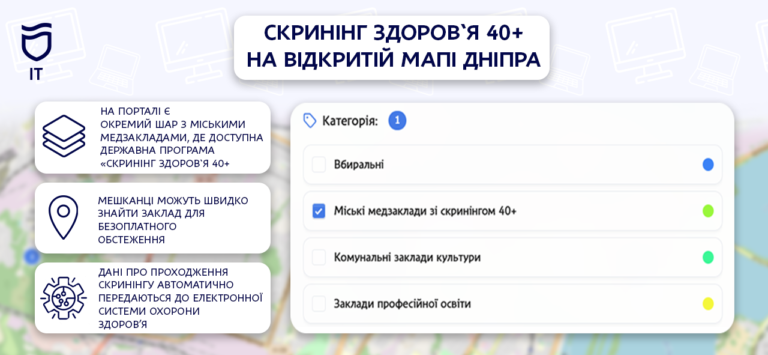 На «Відкритій мапі Дніпра» з’явилися безкоштовні місця для скринінгу