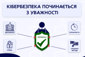 Як у Дніпрі захиститися від кіберзлочинців: поради експертів
