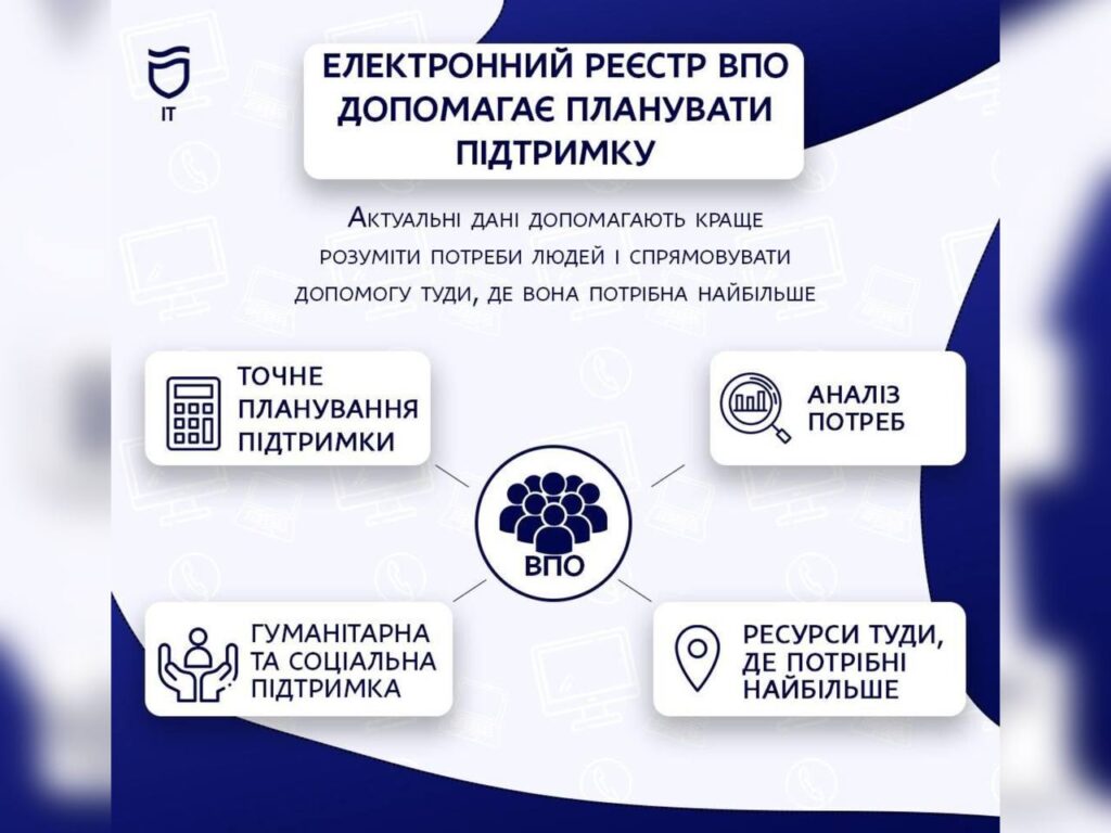 У Дніпрі працює електронний реєстр переселенців для кращої допомоги