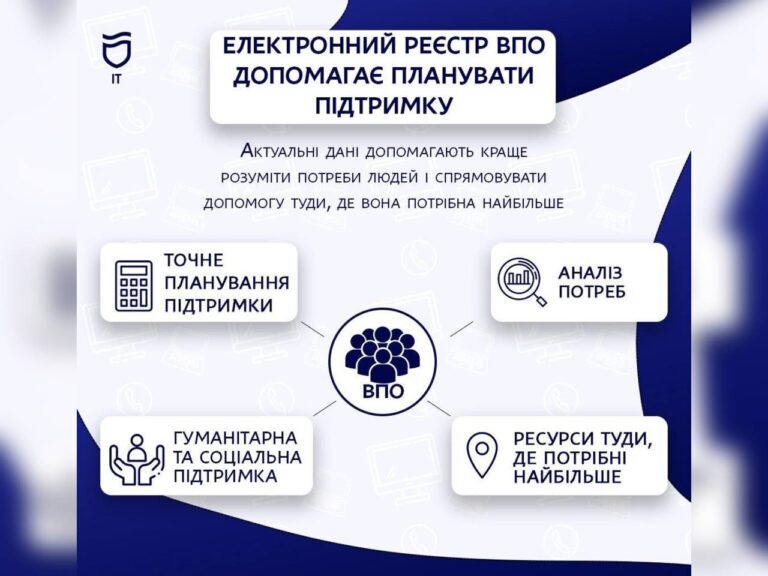 У Дніпрі працює електронний реєстр переселенців для кращої допомоги