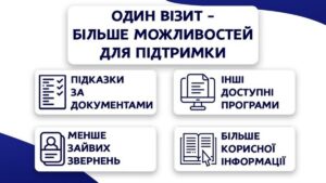 Цифровізація соціальних послуг у Дніпрі: все за один візит