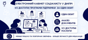 Цифрові сервіси спрощують отримання соцдопомоги в Дніпрі