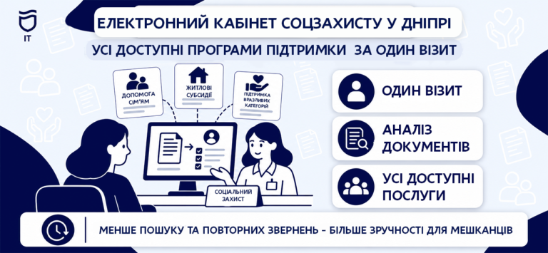 Цифрові сервіси спрощують отримання соцдопомоги в Дніпрі