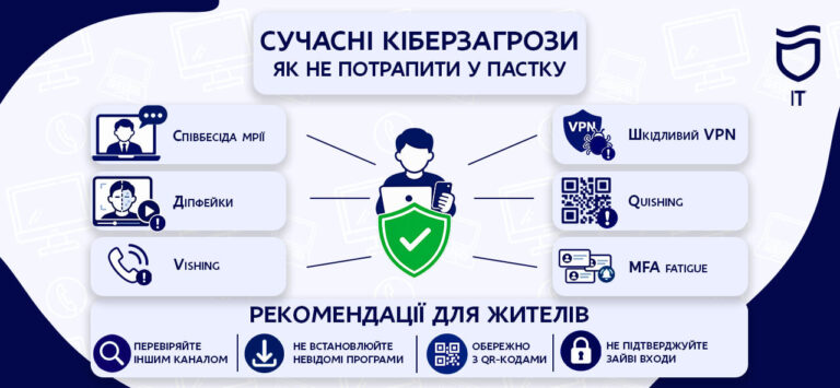 Кіберзагрози у Дніпрі: діпфейки, фішинг та «співбесіди мрії»
